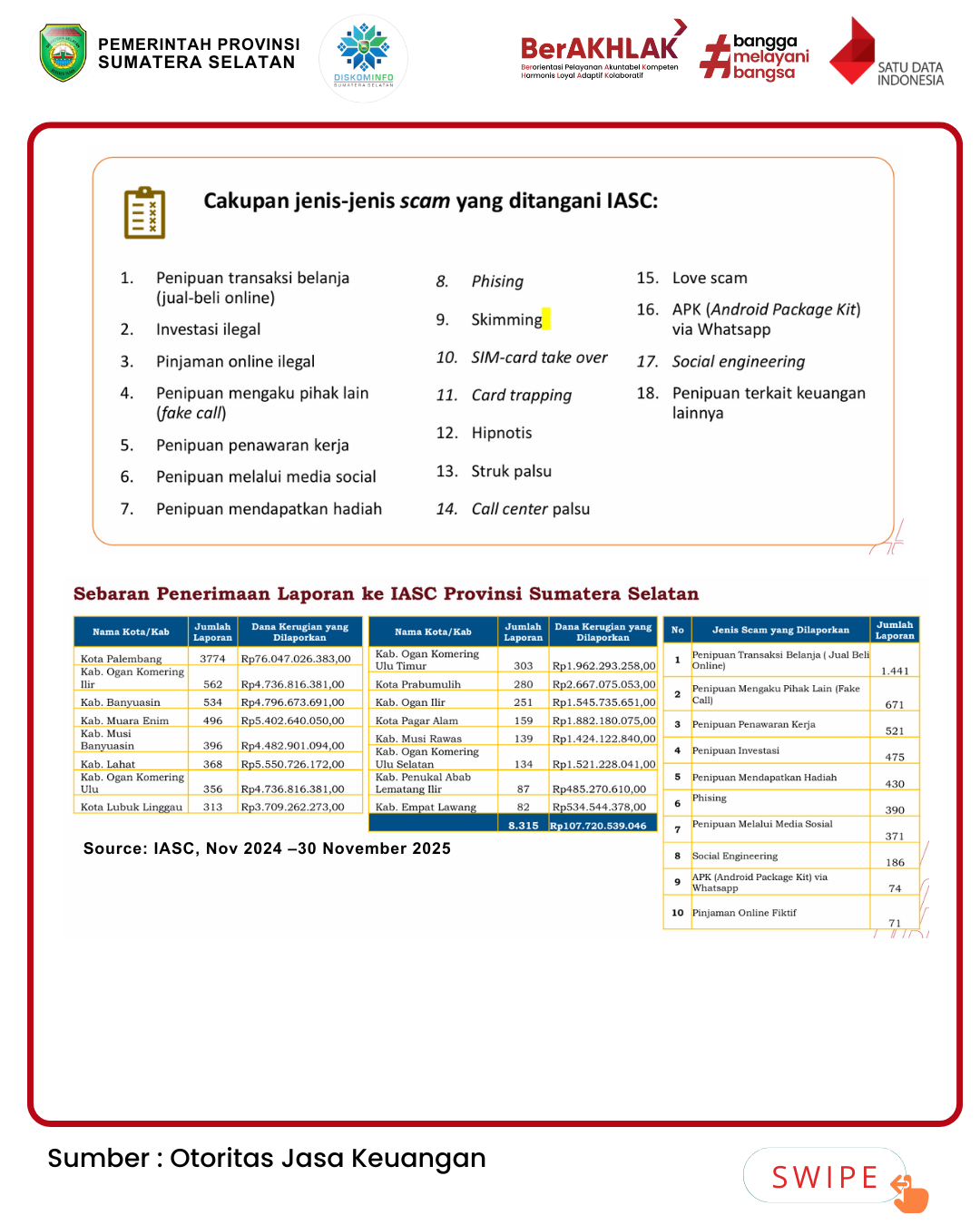 Cakupan Jenis-Jenis SCAM yang ditangani IASC serta Sebaran Penerimaan Laporan ke IASC Provinsi Sumatera Selatan 