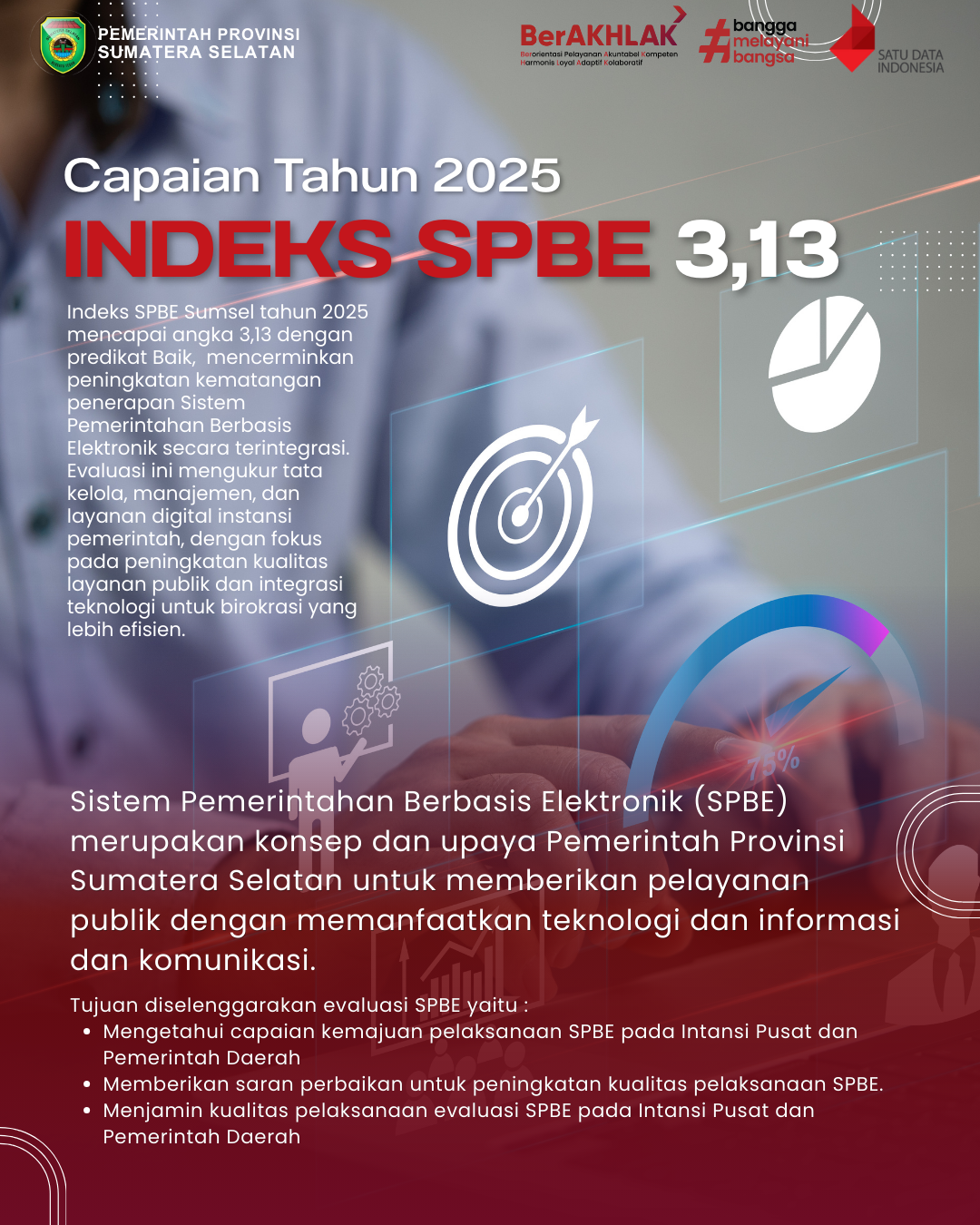 Capaian Indeks SPBE Tahun 2025 Provinsi Sumatera Selatan