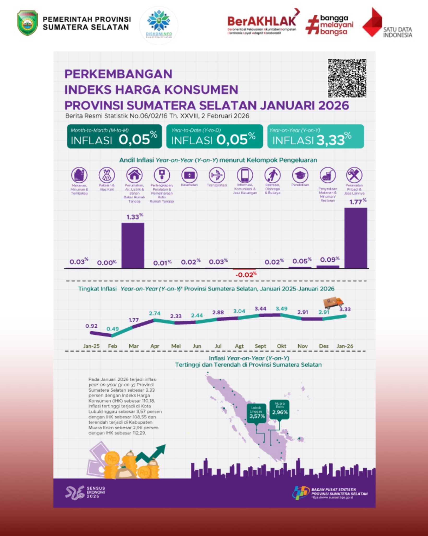 Perkembangan Indeks Harga Konsumen Provinsi Sumatera Selatan Januari 2026