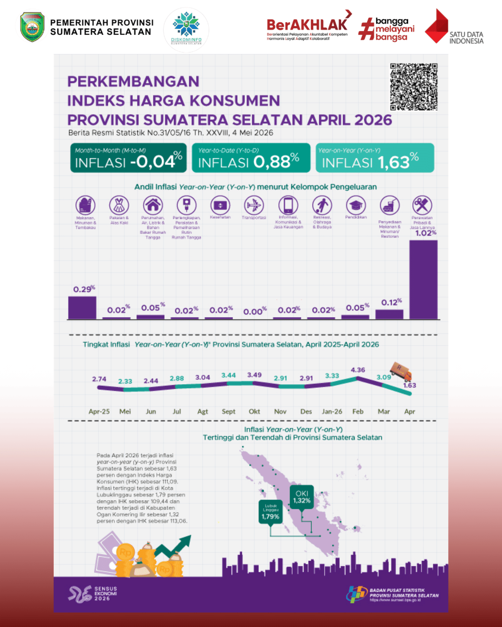 Perkembangan Indeks Harga Konsumen Provinsi Sumatera Selatan April 2026