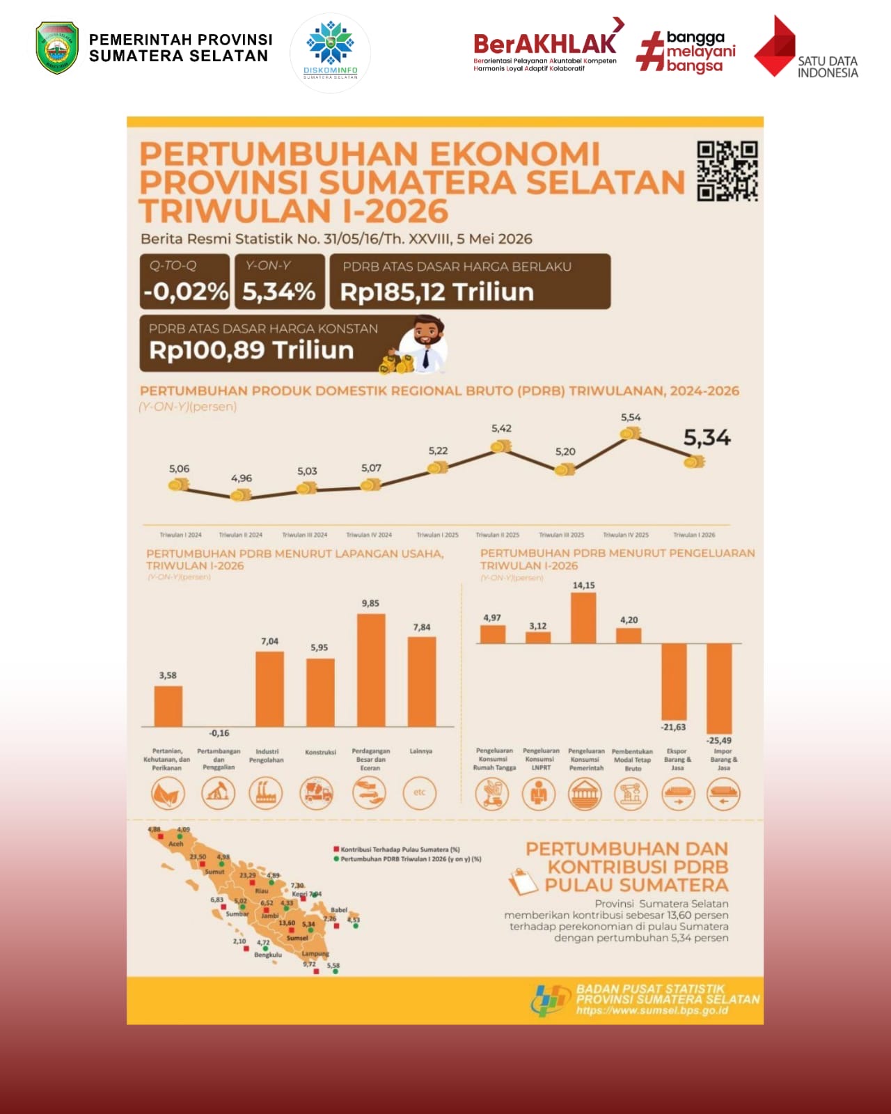 Pertumbuhan Ekonomi Provinsi Sumatera Selatan Triwulan I-2026