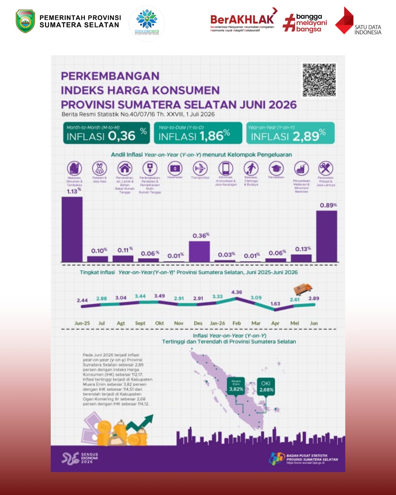 Perkembangan Indeks Harga Konsumen Provinsi Sumatera Selatan Juni 2026