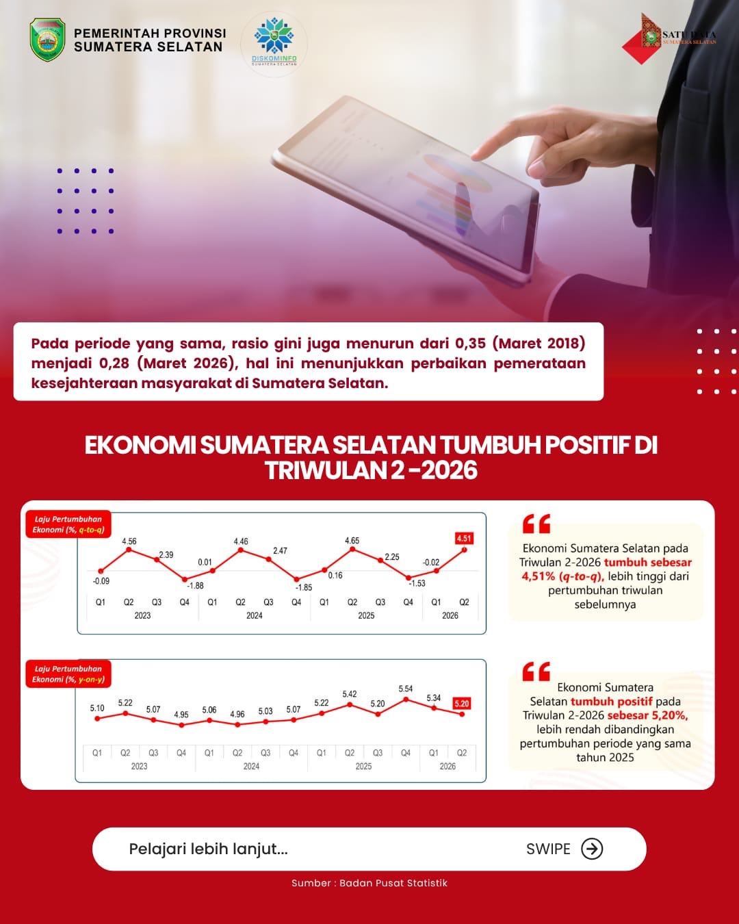 Ekonomi Sumatera Selatan Tumbuh Positif di Triwulan 2-2026