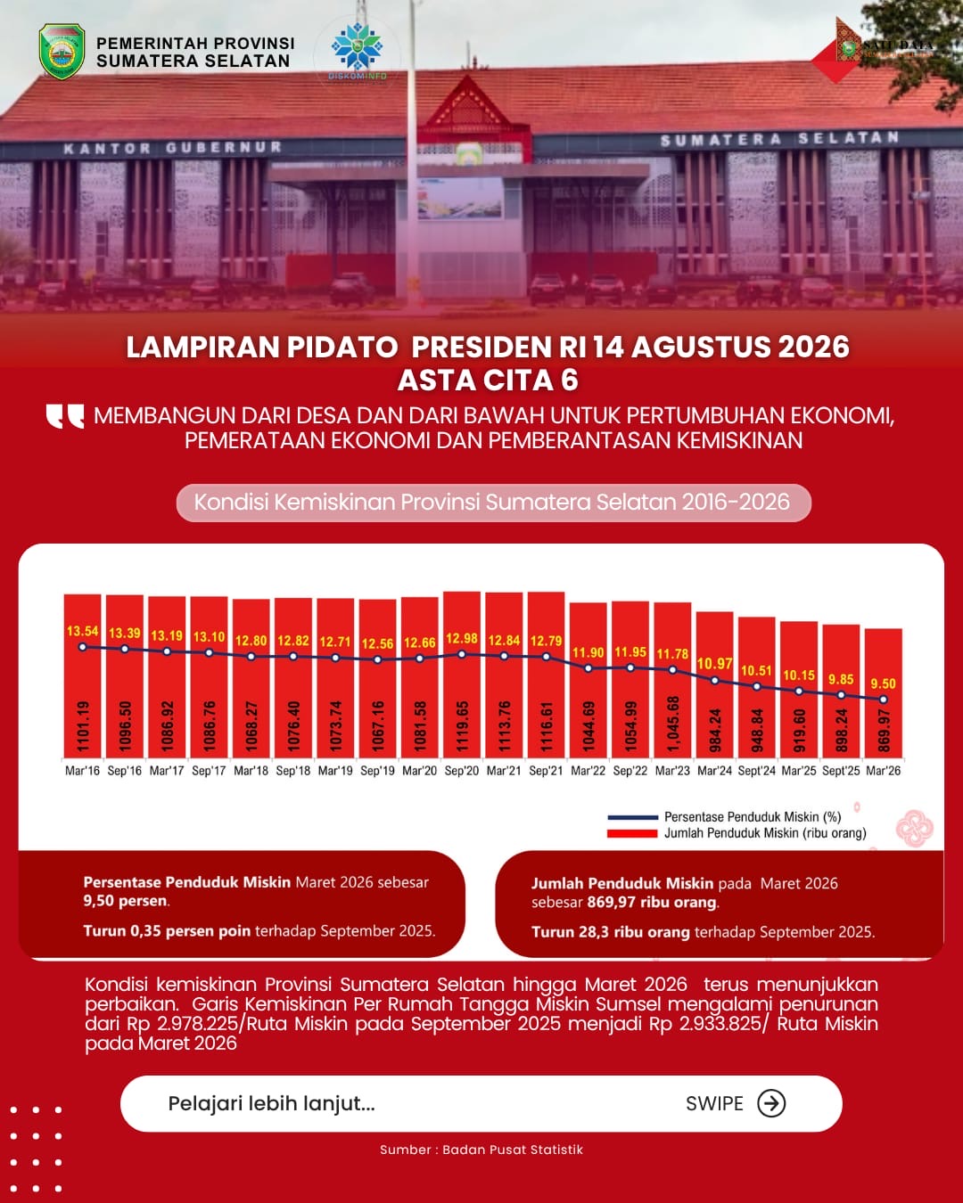 Lampiran Pidato Presiden RI 14 Agustus 2026 Asta Cita 6